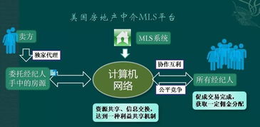 房產(chǎn)經(jīng)紀(jì)行業(yè)進(jìn)入新聯(lián)盟時代