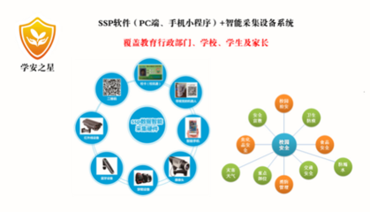 學安之星 校園安全、互聯網與人工智能融合的先行者